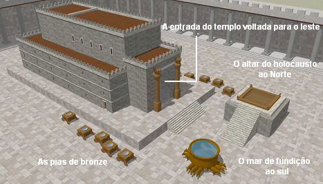 Templo de Salomão – modelo
