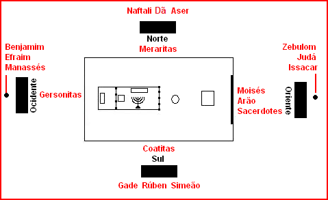 Acampamento de Israel