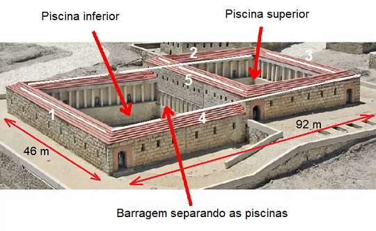 Medidas do Tanque de Betesda