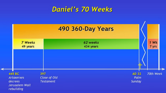 70 semanas de Daniel