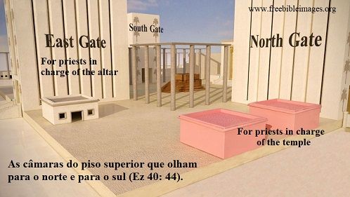 As c&acirc;maras voltadas para o norte e para o sul