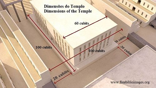 Dimens&otilde;es da &aacute;rea do templo