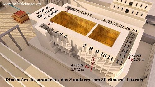 Medida das c&acirc;maras laterais e paredes do santu&aacute;rio