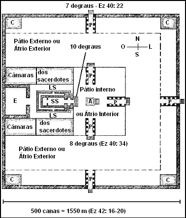 Templo de Ezequiel