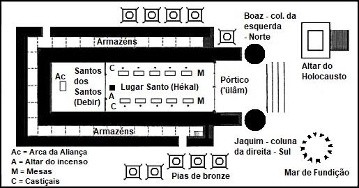 Esquema do templo