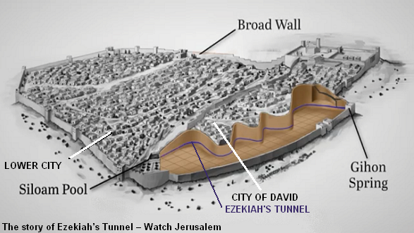 Túnel de Ezequias