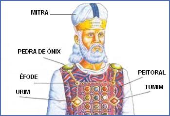 O urim e o tumim